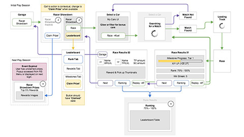 Car Town Racing - Racer Showdown Leaderboard Flowchart